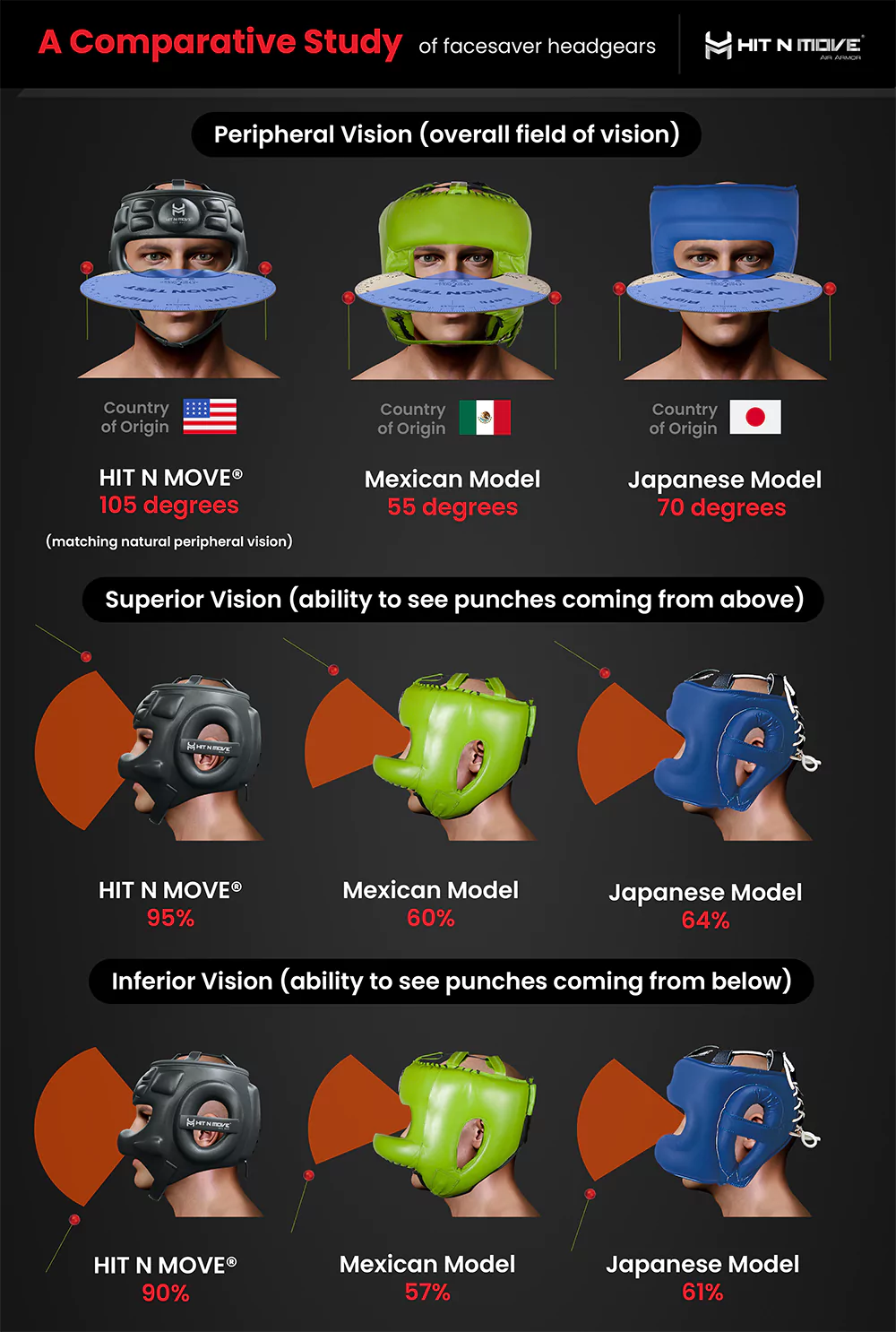 Casco de boxeo Hit N Move Face Saver vision - Imagen 11